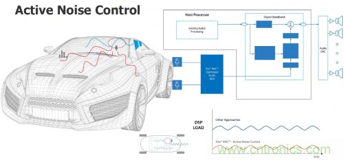 汽車電氣設(shè)計(jì)工具與普通EDA工具有何異同？
