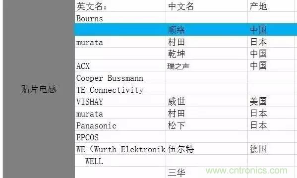 開關(guān)電源該如何選擇合適的電感？