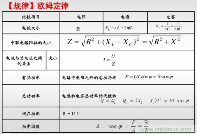 開關(guān)電源該如何選擇合適的電感？