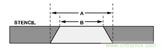 就這樣，從PCB移除PBGA封裝