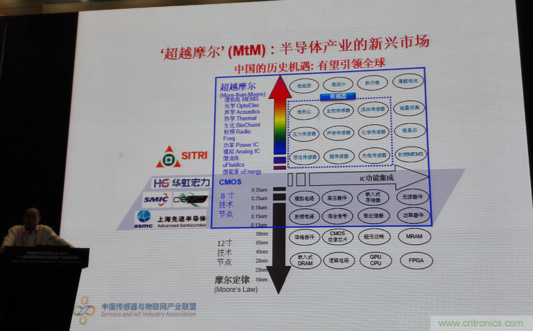 感知時(shí)代傳感器能否玩出中國(guó)特色，實(shí)現(xiàn)彎道超車？