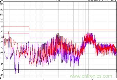 開(kāi)關(guān)電源EMC知識(shí)經(jīng)驗(yàn)超級(jí)總匯！
