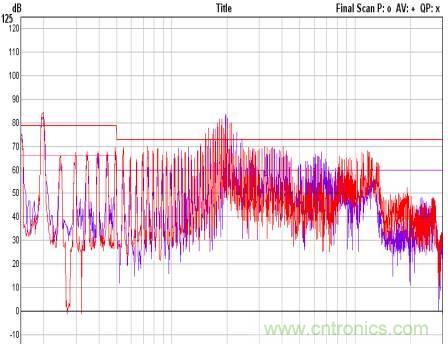 開(kāi)關(guān)電源EMC知識(shí)經(jīng)驗(yàn)超級(jí)總匯！
