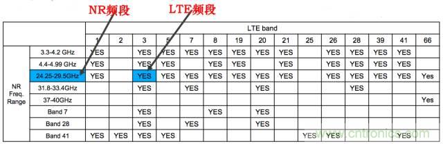 從VoLTE到VoNR，5G怎樣提供語(yǔ)音業(yè)務(wù)？