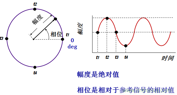 圖文并茂，一文讀懂信號(hào)源