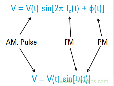 圖文并茂，一文讀懂信號(hào)源