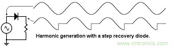 你會(huì)巧妙利用二極管中的&ldquo;存儲(chǔ)電荷&rdquo;嗎？