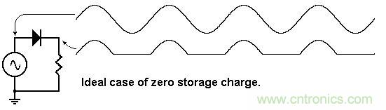 你會(huì)巧妙利用二極管中的&ldquo;存儲(chǔ)電荷&rdquo;嗎？