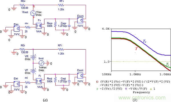 用了30年的電流反饋放大器錯(cuò)了？PSpice仿真來(lái)判定