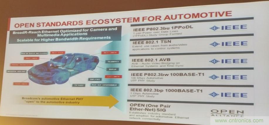 汽車(chē)以太網(wǎng)有望替代CAN，成為車(chē)內(nèi)唯一總線(xiàn)
