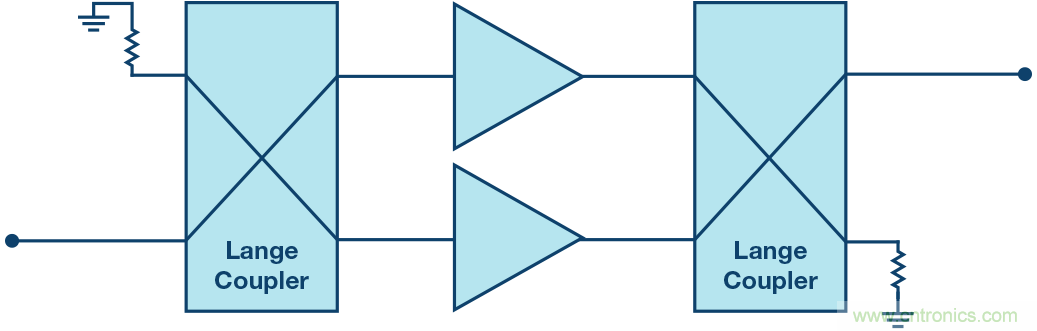 GaN打破壁壘&mdash;&mdash;RF功率放大器持續(xù)向更高頻率和更寬帶寬發(fā)展