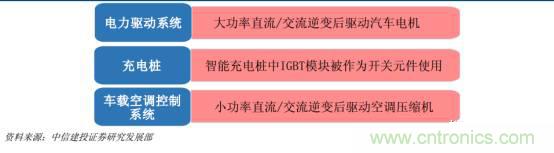 功率半導(dǎo)體，大漲價下的國產(chǎn)替代之路