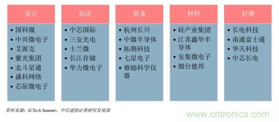 功率半導(dǎo)體，大漲價下的國產(chǎn)替代之路