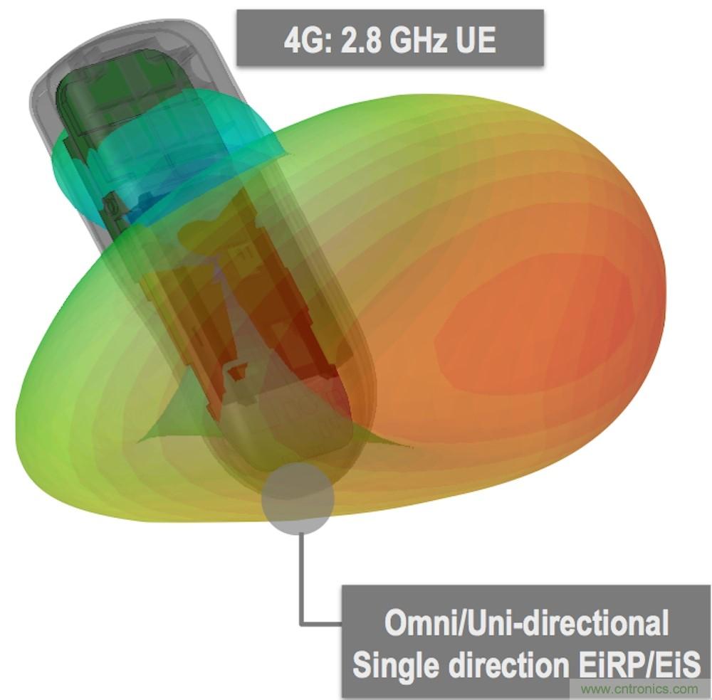 OTA測試對(duì)5G標(biāo)準(zhǔn)更加重要