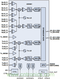 無(wú)線(xiàn)連通航空航天和國(guó)防世界