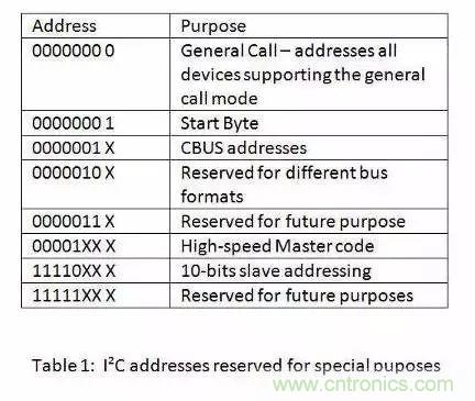 嵌入式工程師常用的IIC和SPI總線協(xié)議，今天來說透！