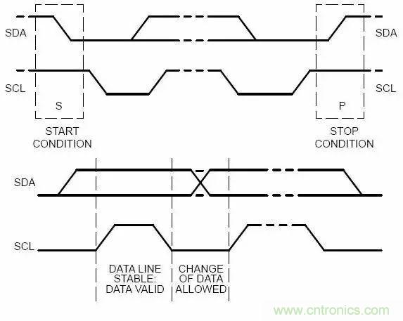 嵌入式工程師常用的IIC和SPI總線協(xié)議，今天來說透！
