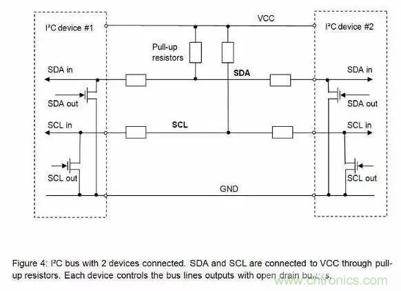 嵌入式工程師常用的IIC和SPI總線協(xié)議，今天來說透！