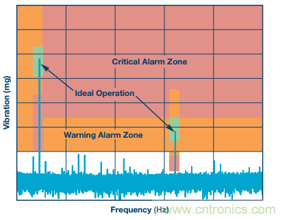 理想的遠(yuǎn)端云計(jì)算，減少邊緣節(jié)點(diǎn)洞察時(shí)間很關(guān)鍵