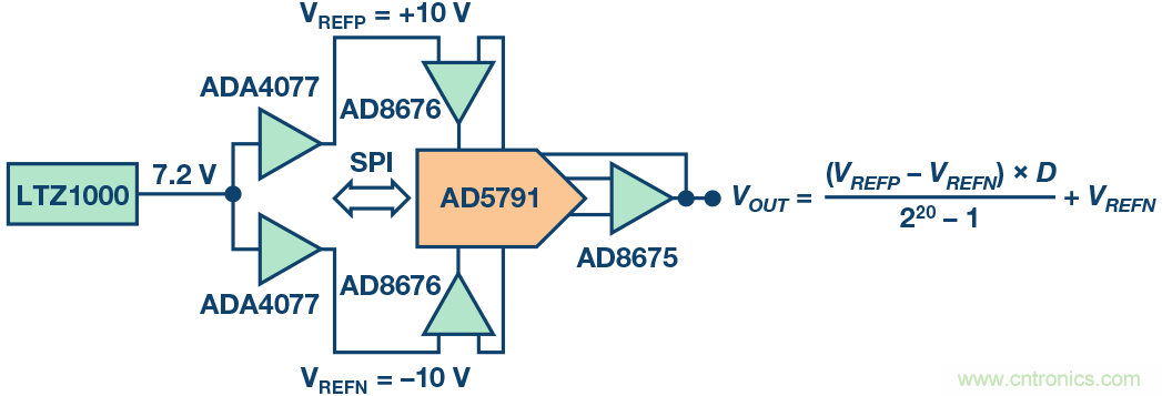 高精度電壓源，精益求精不能停！