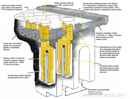 選對了連接器，卻沒考慮觸點的后果很嚴重