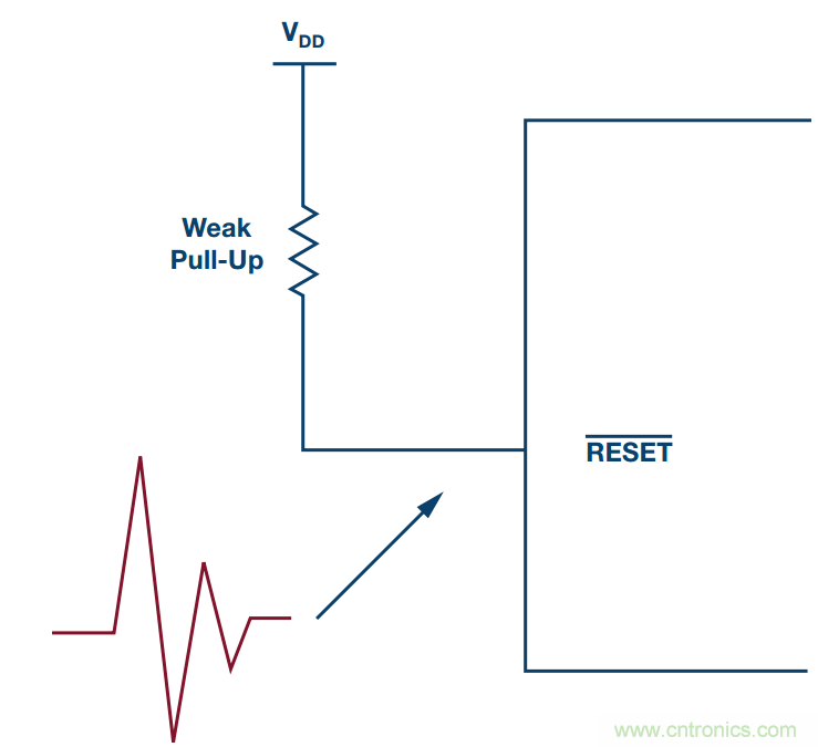 客戶投訴器件功耗太大，&ldquo;元兇&rdquo;原來是它！