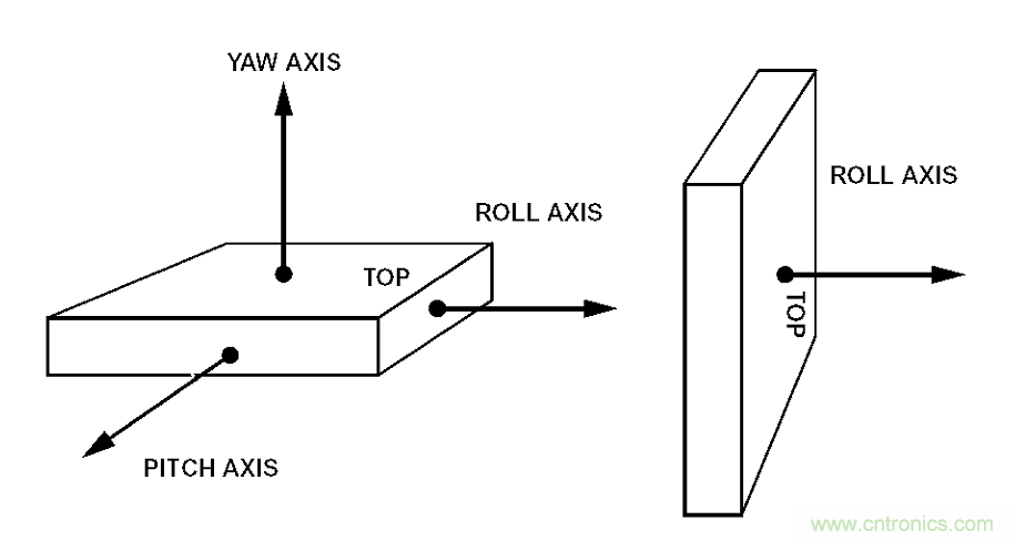 動(dòng)畫(huà)演示陀螺儀的工作原理，一分鐘弄懂