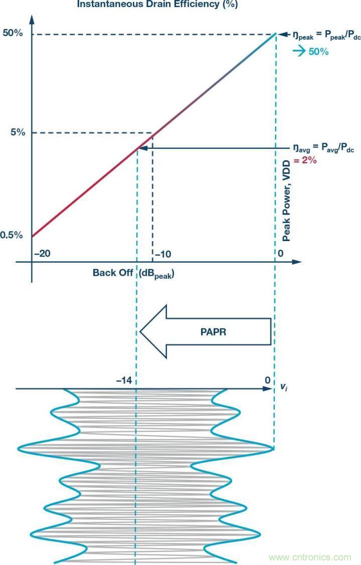 電纜分配系統(tǒng)帶內(nèi)失真？超寬帶數(shù)字預失真教你&ldquo;以毒攻毒&rdquo;