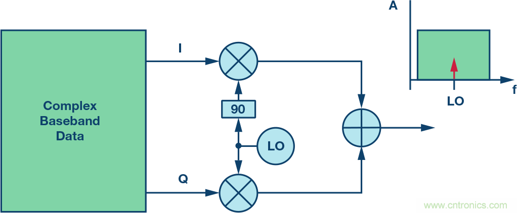 發(fā)射本振泄漏！如何破？