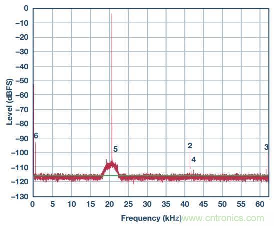 去耦電容，你選對了么？