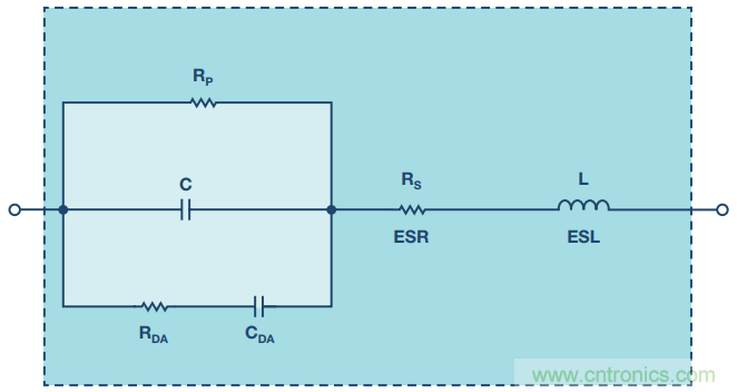 去耦電容，你選對了么？