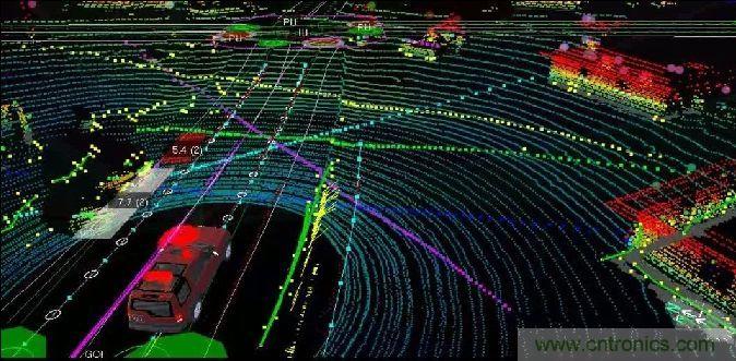 探秘?zé)o人駕駛汽車的眼睛&mdash;&mdash;LiDAR