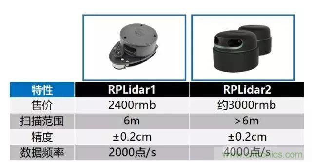探秘?zé)o人駕駛汽車的眼睛&mdash;&mdash;LiDAR
