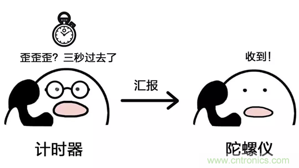 走直線很難嗎？陀螺儀表示，少了它機(jī)器人連直線都走不了