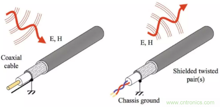 屏蔽電纜的作用是什么？
