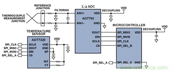 兩種簡單、精確、靈活的熱電偶溫度測(cè)量方法