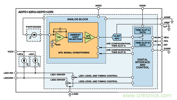 可穿戴電子設(shè)備可監(jiān)控生命體征、活動(dòng)水平等
