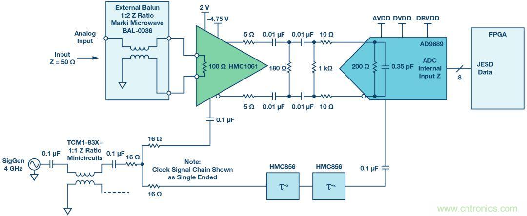 如何超出ADC采樣帶寬？妙招在手，輕松實現(xiàn)