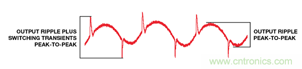 了解開關(guān)調(diào)節(jié)器的輸出，加快電源設(shè)計