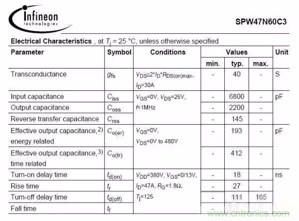開關電源EMC過不了？PCB畫板工程師責任大了！