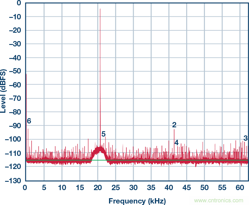 接地和去耦:第三部分:去耦續(xù)篇