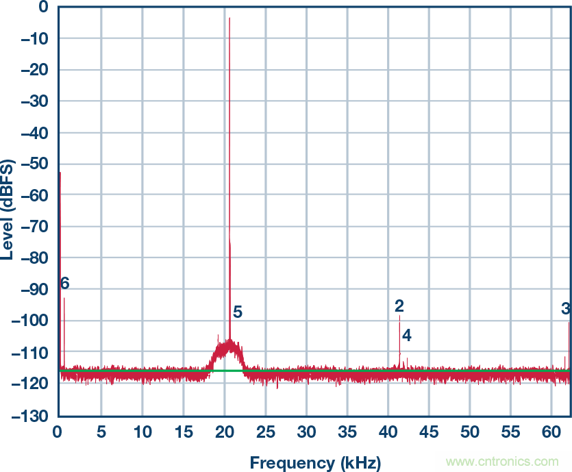接地和去耦:第三部分:去耦續(xù)篇