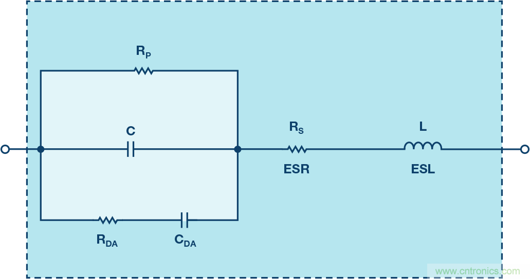 接地和去耦:第三部分:去耦續(xù)篇