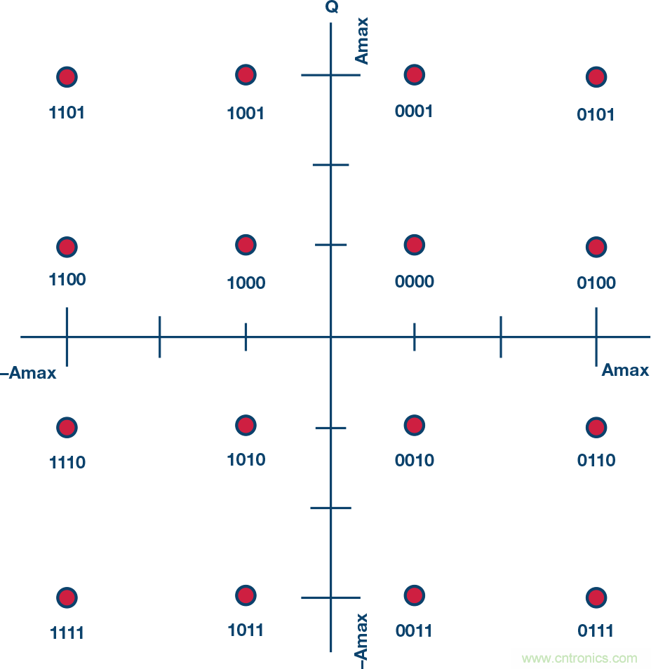 無人飛行器應(yīng)用中基于SDR的高分辨率、低延遲視頻傳輸