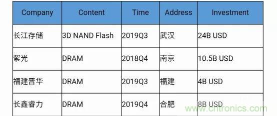 若美國(guó)全面禁售芯片，中國(guó)武器裝備會(huì)不會(huì)癱瘓？看完此文你就懂了