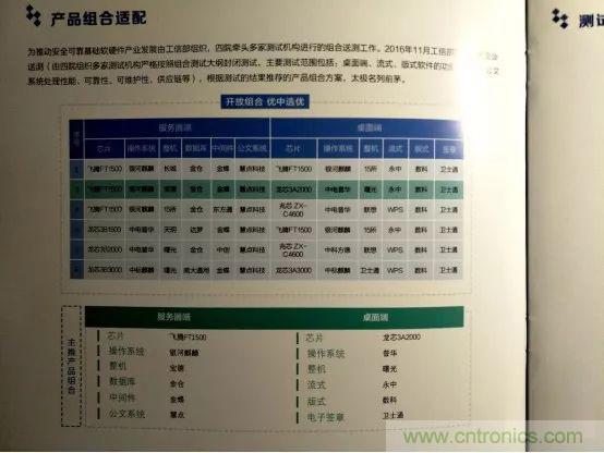 若美國(guó)全面禁售芯片，中國(guó)武器裝備會(huì)不會(huì)癱瘓？看完此文你就懂了