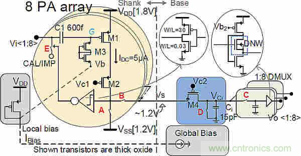 大腦神經(jīng)探針？我看用MOM壓力傳感器蠻合適