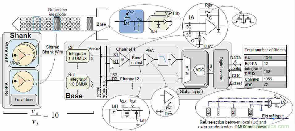 大腦神經(jīng)探針？我看用MOM壓力傳感器蠻合適
