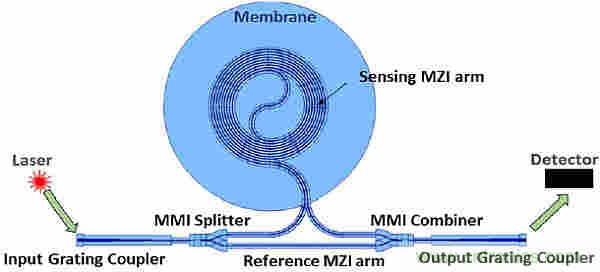大腦神經(jīng)探針？我看用MOM壓力傳感器蠻合適