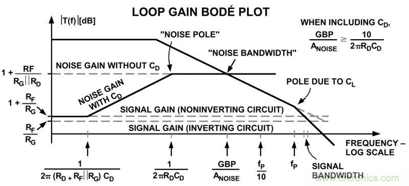 提高放大器性能，先這樣&ldquo;制服&rdquo;容性負(fù)載吧